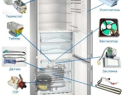 Запасные части для холодильника: что нужно знать при выборе и замене