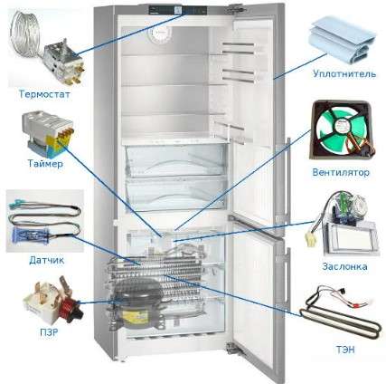 Запасные части для холодильника: что нужно знать при выборе и замене